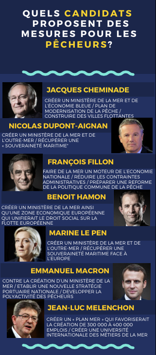Quel candidat propose quoi ? Infographie : Manon Labat